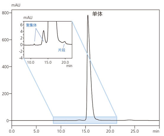 Nexera lite inert液相色谱仪(图1) Nexera lite inert液相色谱仪(图1)