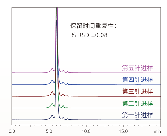 Nexera lite inert液相色谱仪(图3) Nexera lite inert液相色谱仪(图3)