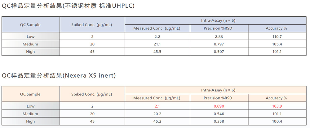 Nexera XS inert生物惰性超高效液相色谱仪(图8)