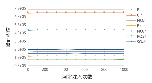 HIC-ESP离子色谱仪(图3)