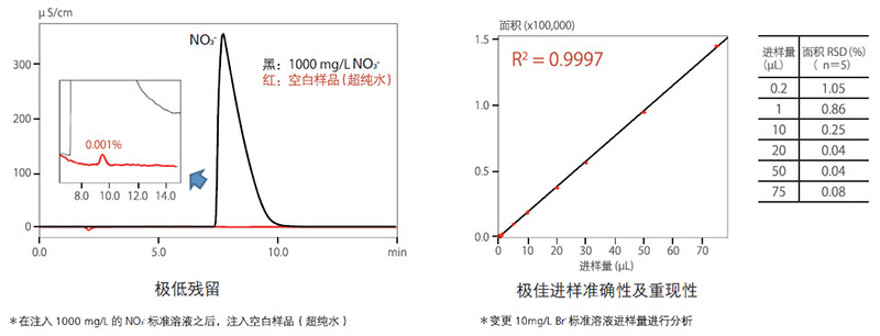 HIC-ESP离子色谱仪(图4)
