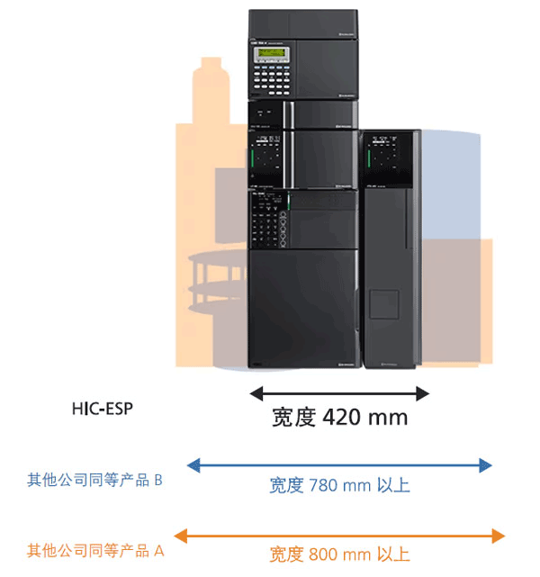 HIC-ESP离子色谱仪(图5)