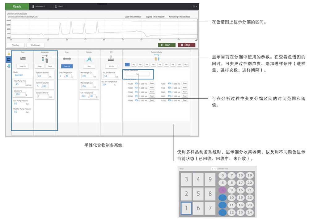 Nexera UC Prep 半制备型超临界流体色谱系统(图7)