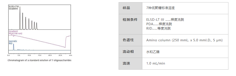 ELSD-LT Ⅲ蒸发光散射检测器(图1) ELSD-LT Ⅲ蒸发光散射检测器(图1)