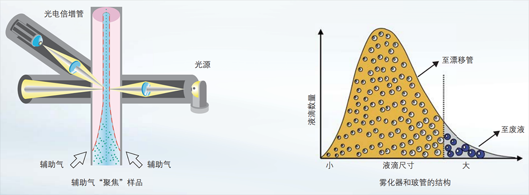 ELSD-LT Ⅲ蒸发光散射检测器(图3) ELSD-LT Ⅲ蒸发光散射检测器(图3)