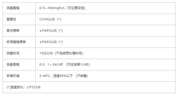 在线氨氮分析仪NHN-4210(图1)