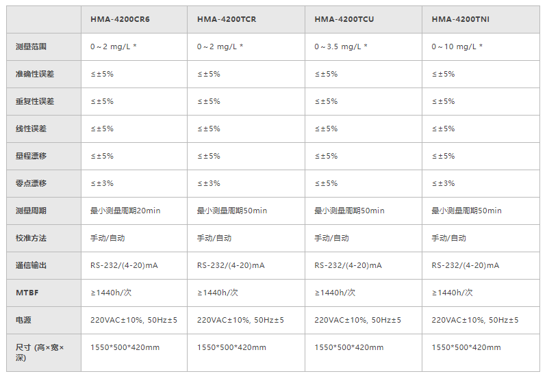 重金属在线自动监测仪 HMA-4200系列(图1)