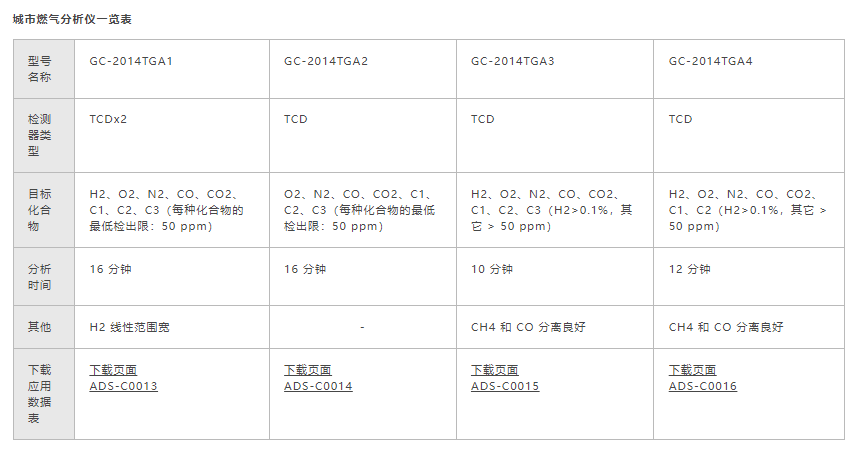 城市燃气分析系统(图1)