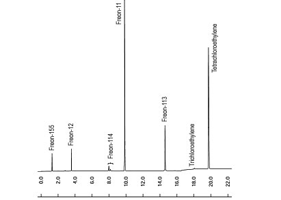 氟利昂气体分析解决方案(图1)