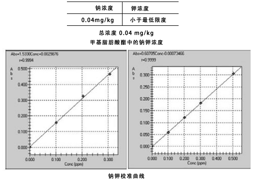 生物柴油中金属分析