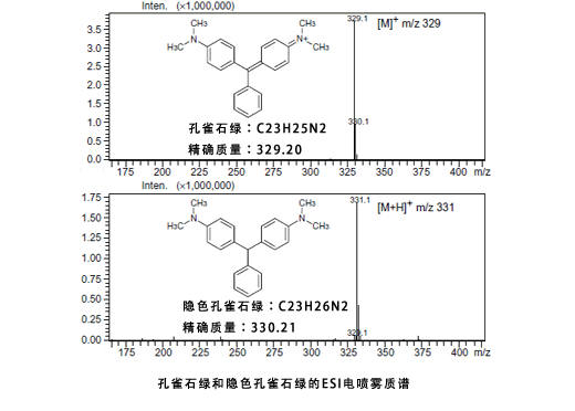 养殖鱼类所含的抗菌剂