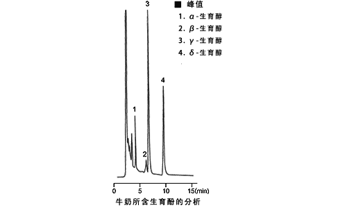 分析牛奶所含的生育酚