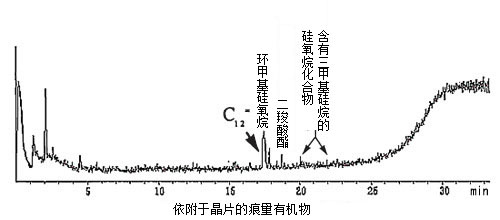 晶圆片附着痕量有机物分析(GCMS)