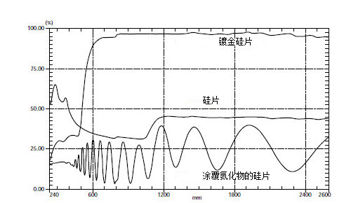 光学材料透射和反射光谱的测定（UV）(图2)