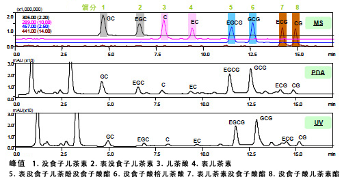 儿茶酚的制备分析(图2)