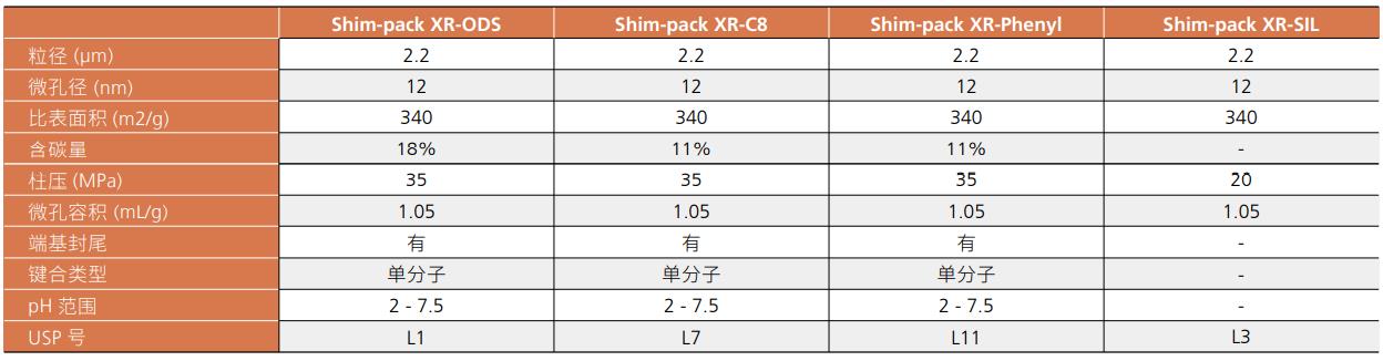 Shim-pack XR-Sil Shim-pack XR系列高纯硅胶色谱柱(图1)