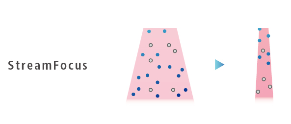 LCMS-8065XE 液相色谱质谱联用仪的特点(图2)