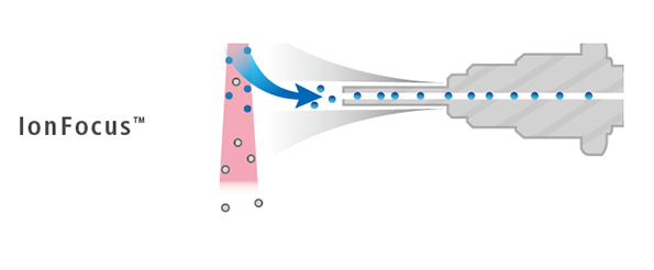 LCMS-8065XE 液相色谱质谱联用仪的特点(图3)