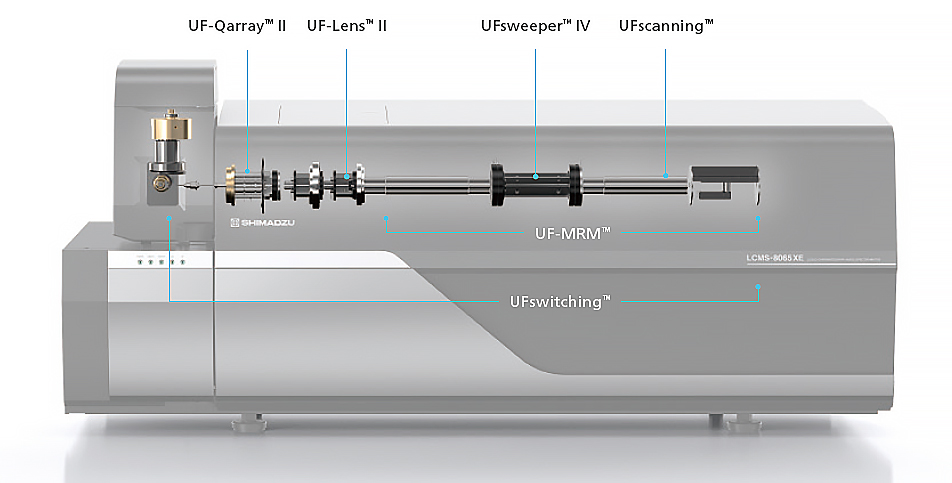 LCMS-8065XE 液相色谱质谱联用仪的特点(图4)