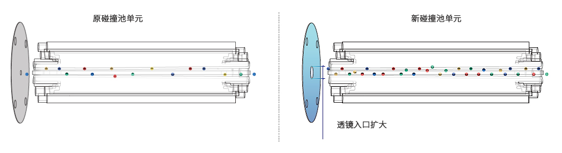 LCMS-8065XE 液相色谱质谱联用仪的特点(图5)