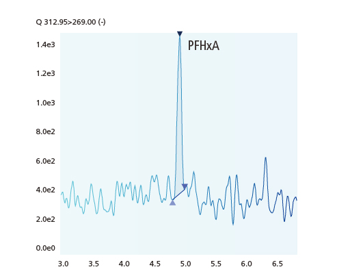 LCMS-8065XE 液相色谱质谱联用仪的特点(图12)