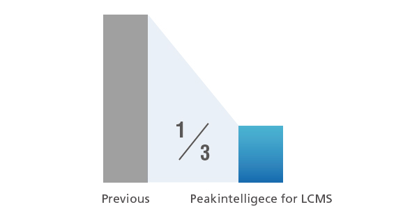 LCMS-8065XE 液相色谱质谱联用仪的特点(图13)