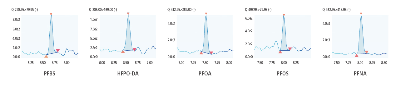 LCMS-8065XE 液相色谱质谱联用仪的特点(图14)