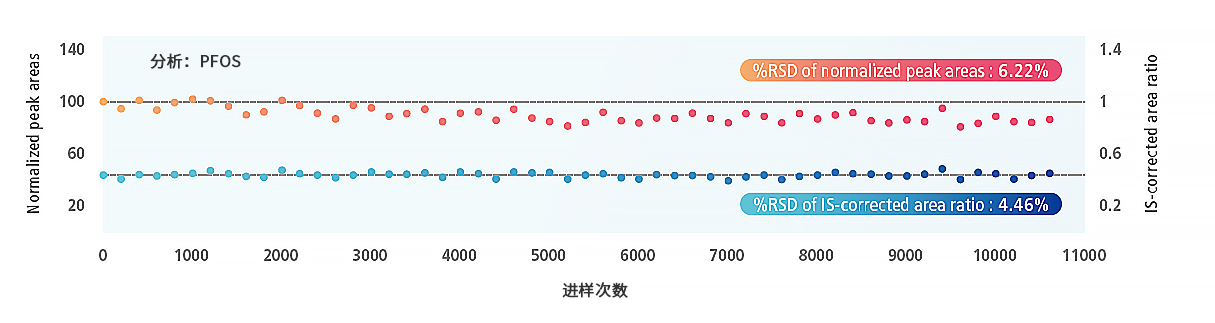 LCMS-8065XE 液相色谱质谱联用仪的特点(图15)