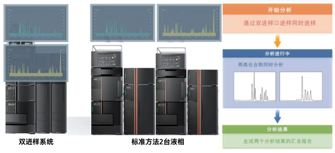 染发过敏刷屏!岛津双进样液相,守护染发剂安全底线(图2) 染发过敏刷屏!岛津双进样液相,守护染发剂安全底线(图2)