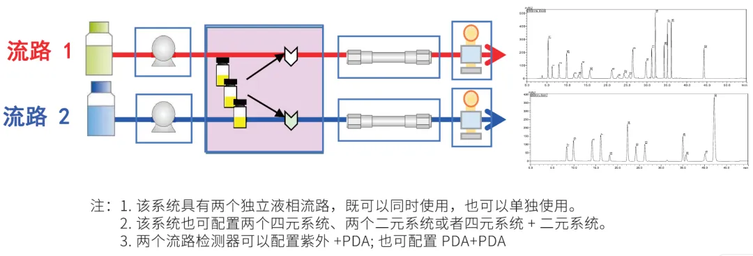 染发过敏刷屏!岛津双进样液相,守护染发剂安全底线(图3) 染发过敏刷屏!岛津双进样液相,守护染发剂安全底线(图3)
