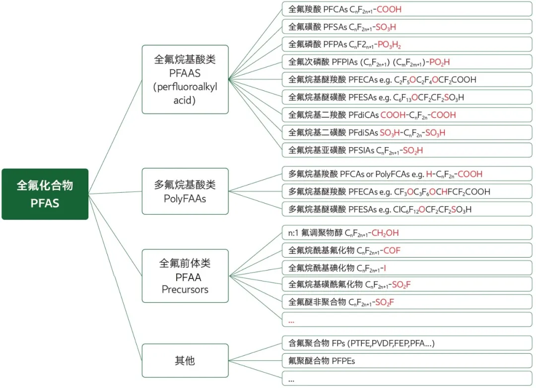 某大牌因PFAS 超标翻车,岛津双质谱方案解码真相(图2) 某大牌因PFAS 超标翻车,岛津双质谱方案解码真相(图2)