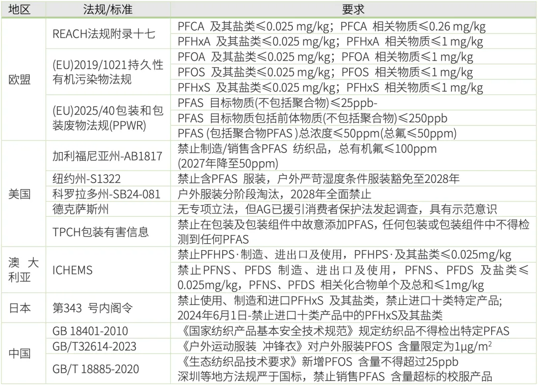 某大牌因PFAS 超标翻车,岛津双质谱方案解码真相(图3) 某大牌因PFAS 超标翻车,岛津双质谱方案解码真相(图3)