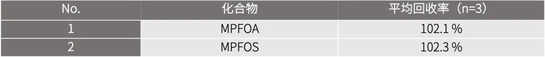 某大牌因PFAS 超标翻车,岛津双质谱方案解码真相(图11) 某大牌因PFAS 超标翻车,岛津双质谱方案解码真相(图11)
