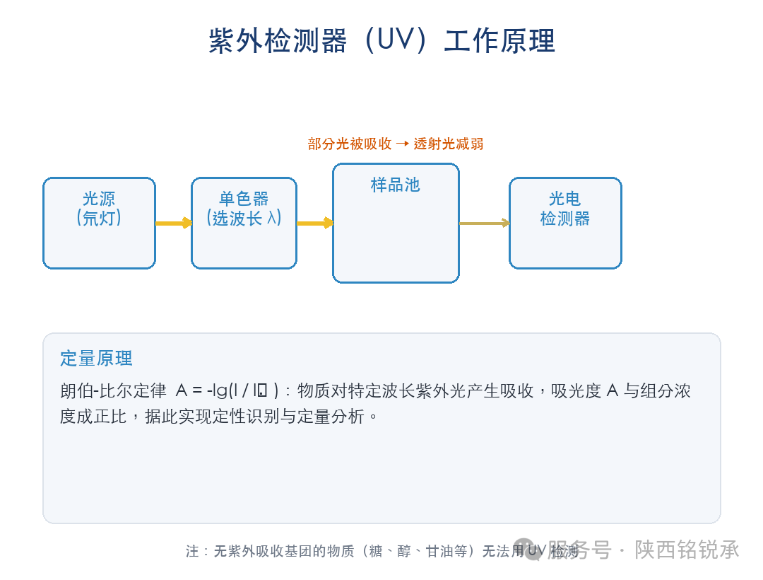 高效液相色谱检测常见有机物:通用检测方法详解(图2) 高效液相色谱检测常见有机物:通用检测方法详解(图2)