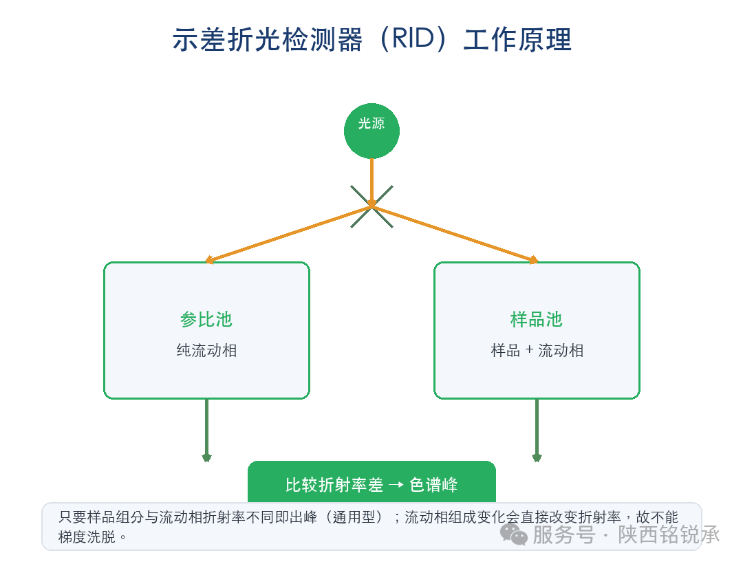高效液相色谱检测常见有机物:通用检测方法详解(图3) 高效液相色谱检测常见有机物:通用检测方法详解(图3)