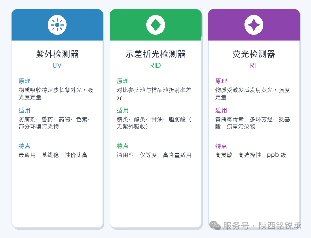 液相检测器怎么选(图1) 液相检测器怎么选(图1)